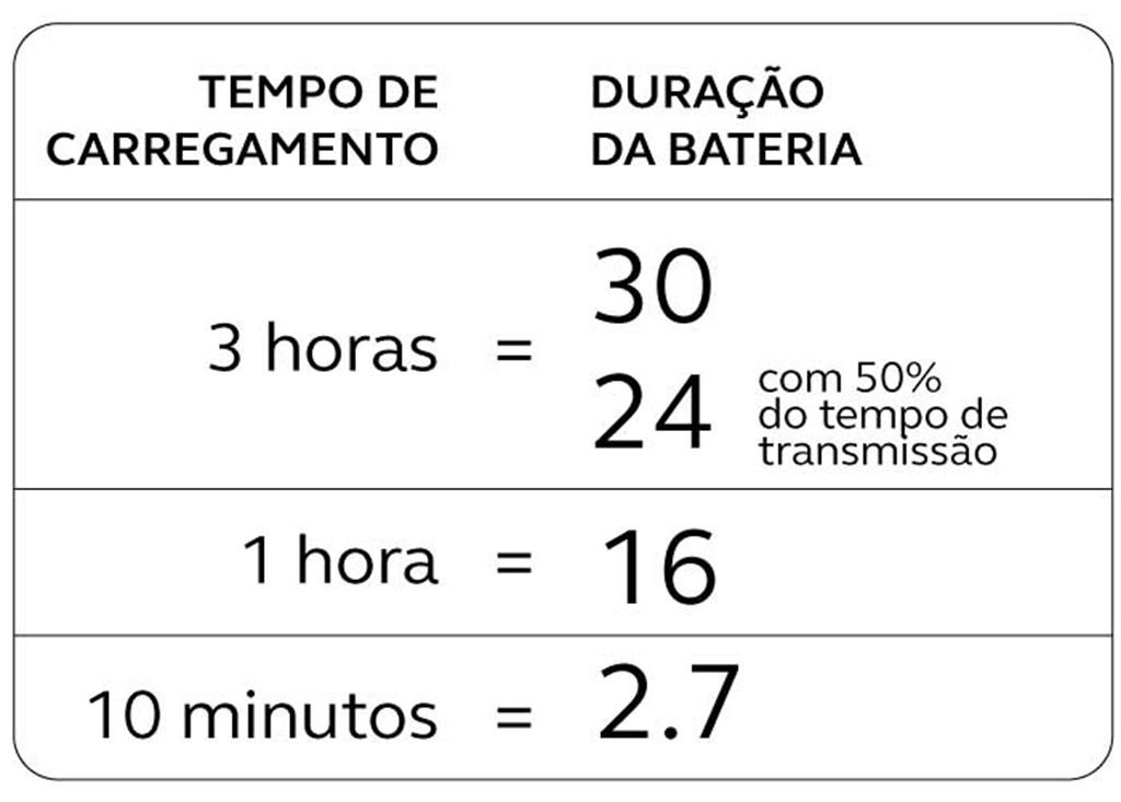 tabela indica tempo de carregamento e duração da bateria do ReSound LiNX Quattro